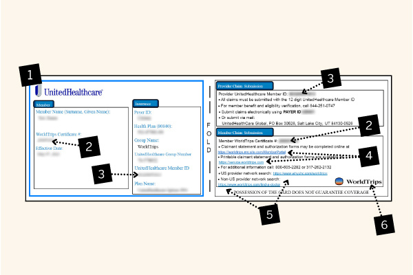 understanding_your_id_card
